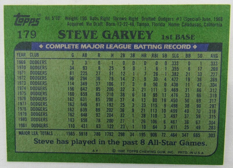 1982 Topps Steve Garvey #179 Signed Auto Autographed Card