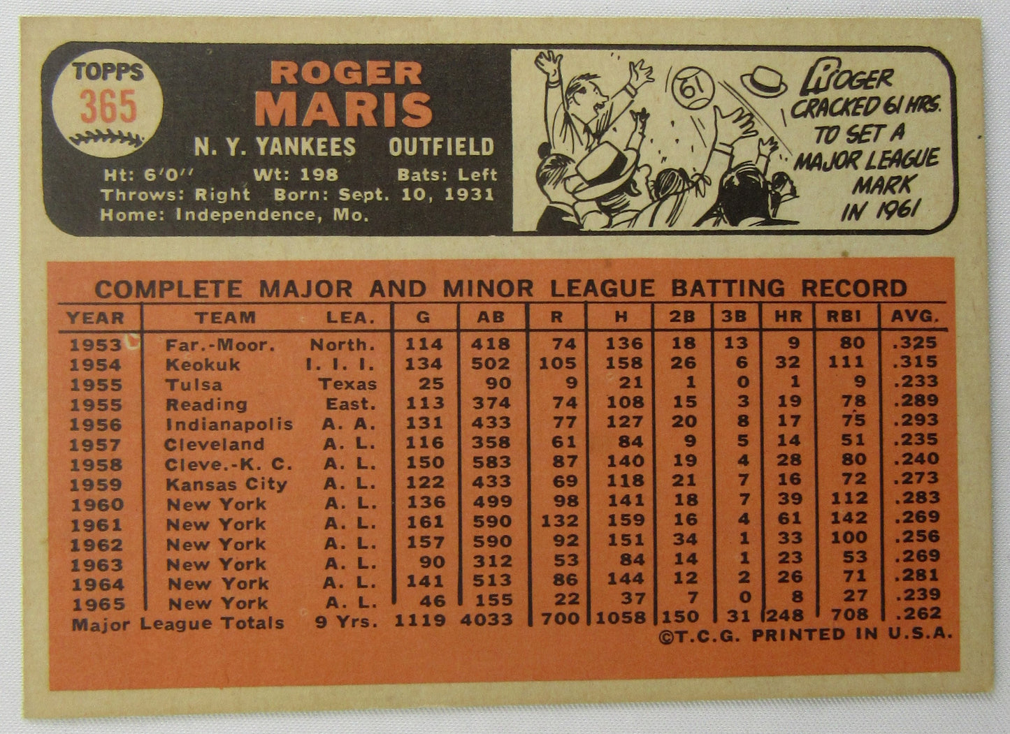 1966 Topps Roger Maris #365 - Near Mint -BV $120