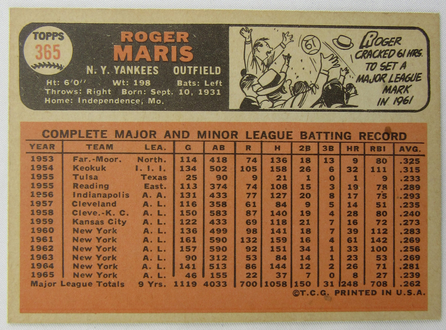 1966 Topps Roger Maris #365 EX-MT Condition - BV $120